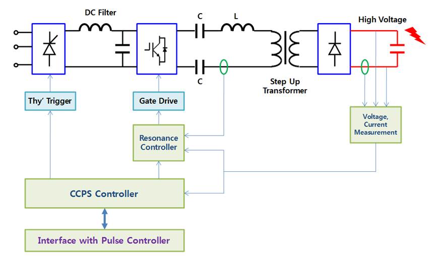 CCPS ������ġ �������� ���� - Capacitor Charging Power Supply ȸ�� ����